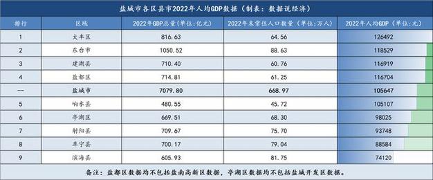 盐城收入4000（盐城收入比较高是多少钱）-图2