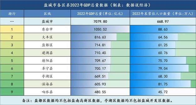 盐城收入4000（盐城收入比较高是多少钱）-图3