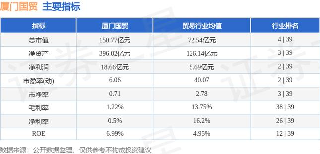 厦门国贸收入（厦门国贸营业收入）-图3