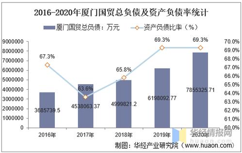 厦门国贸收入（厦门国贸营业收入）-图2