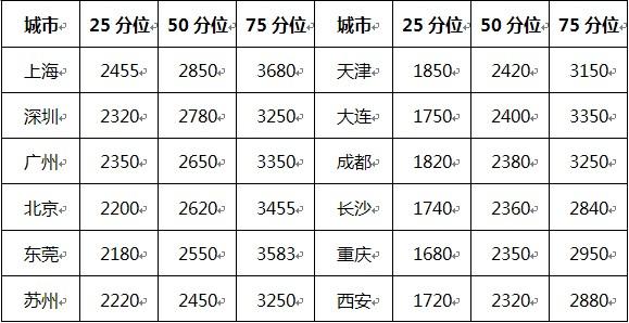 北京普工收入（北京普工工资多少一月）-图1