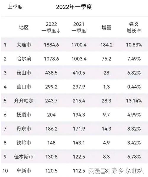 哈尔滨年收入状况（哈尔滨年收入状况分析）-图2