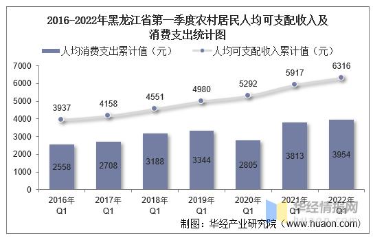 哈尔滨年收入状况（哈尔滨年收入状况分析）-图3