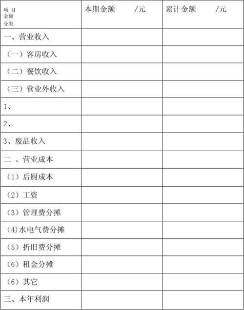 普通快捷酒店收入（普通快捷酒店收入怎么样）-图1