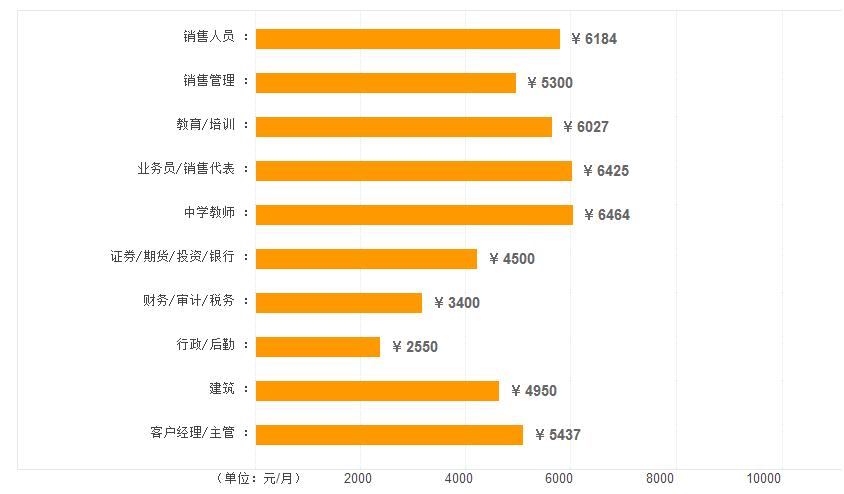 衡阳职业收入（2020年衡阳市职工月平均工资多少?）-图1