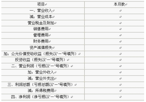 关于收入确认的例题（确认收入的题目）-图2