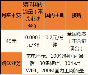 杭州电信收入待遇（杭州电信公司正式员工收入多少）-图1