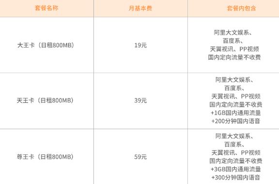 杭州电信收入待遇（杭州电信公司正式员工收入多少）-图3