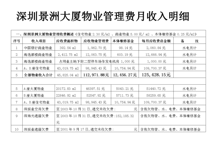 物业经理收入多少（物业经理收入多少钱）-图2