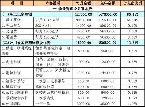 物业经理收入多少（物业经理收入多少钱）-图3