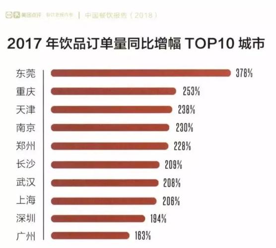 甜品收入（甜品收入结构）-图3