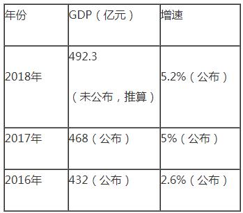 双鸭山2016财政收入（2019年双鸭山gdp）-图1