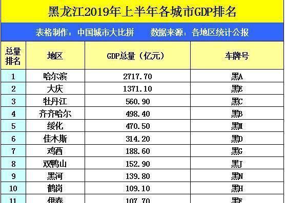 双鸭山2016财政收入（2019年双鸭山gdp）-图3