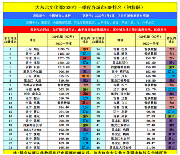 双鸭山2016财政收入（2019年双鸭山gdp）-图2