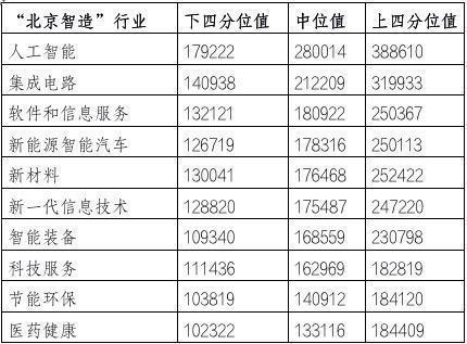 北京人力资源收入（在北京人力资源平均收入）-图2