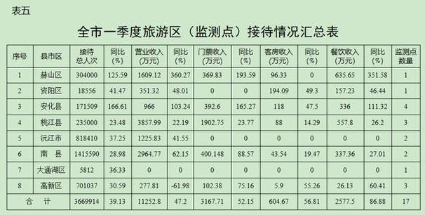 益阳2013年旅游收入（益阳旅游公司）-图1