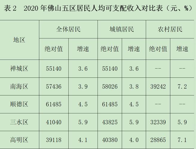 益阳财政收入（益阳市2020年一般公共预算收入）-图1