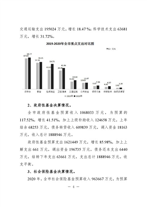 益阳财政收入（益阳市2020年一般公共预算收入）-图2