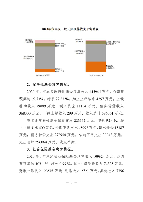 益阳财政收入（益阳市2020年一般公共预算收入）-图3
