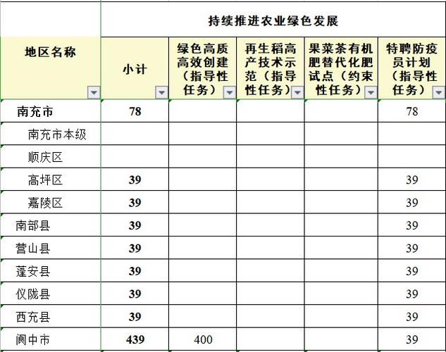 仪陇2016财政收入（仪陇县财政收入2020）-图1