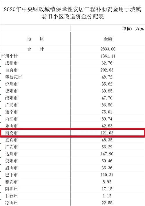 仪陇2016财政收入（仪陇县财政收入2020）-图2