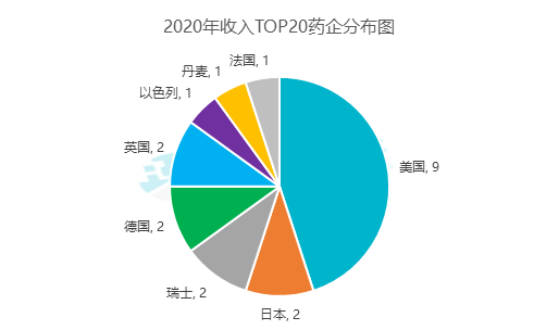 医药外企的ka收入（医药行业外企待遇排名）-图3