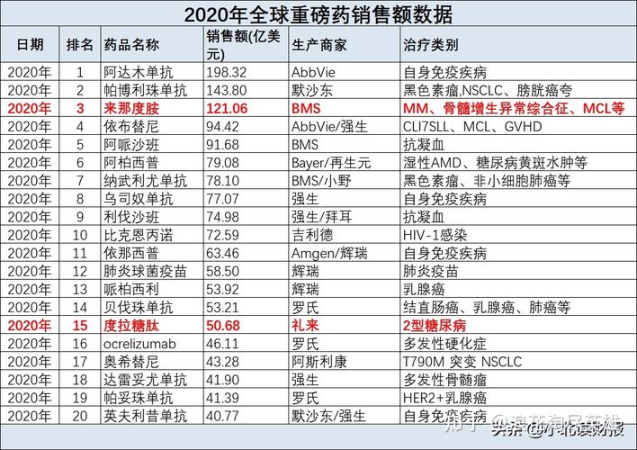 医药外企的ka收入（医药行业外企待遇排名）-图2