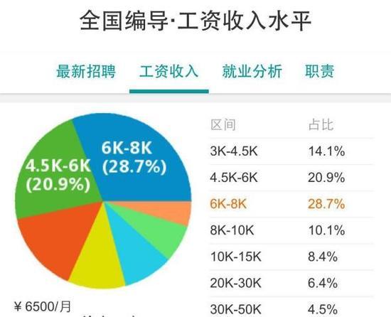 编导月收入（编导的收入）-图1