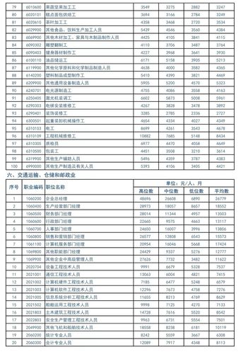 厦门导游工资收入（厦门导游工资收入高吗）-图1