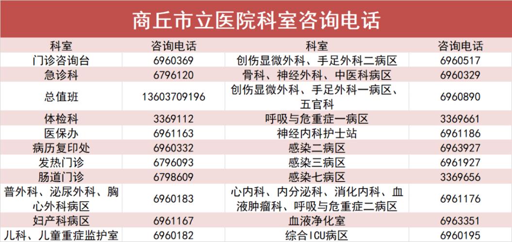 商丘市立医院收入的简单介绍-图1