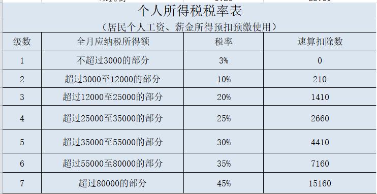 深圳税后收入计算（深圳2021税后计算最新）-图1