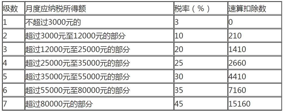 深圳税后收入计算（深圳2021税后计算最新）-图3