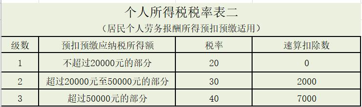 深圳税后收入计算（深圳2021税后计算最新）-图2