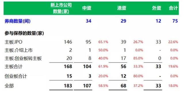 香港证券主管收入（在香港证券公司上班一般工资多少）-图1