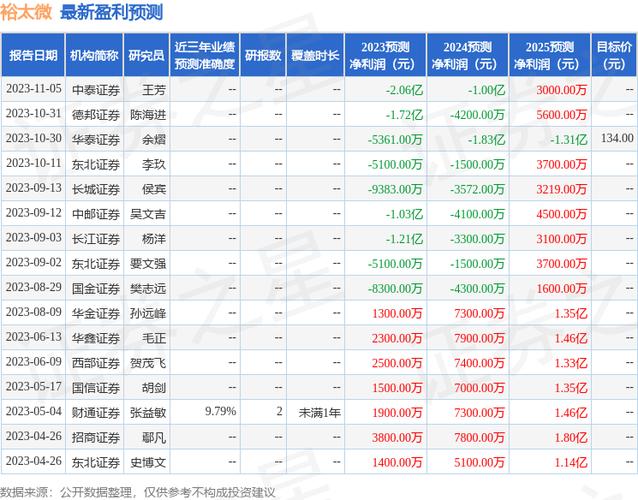 香港证券主管收入（在香港证券公司上班一般工资多少）-图2