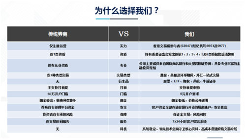 香港证券主管收入（在香港证券公司上班一般工资多少）-图3