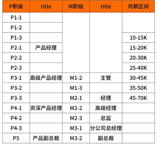 日本java收入的简单介绍-图1