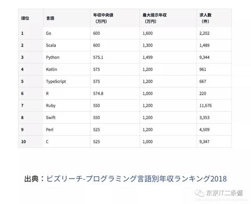 日本java收入的简单介绍-图2