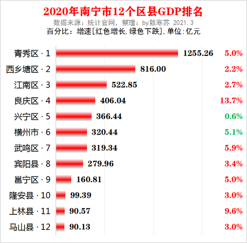 1990武鸣财政收入（武鸣2019gdp）-图2