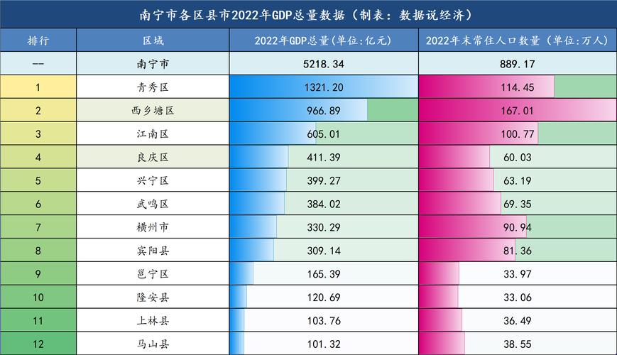 1990武鸣财政收入（武鸣2019gdp）-图1