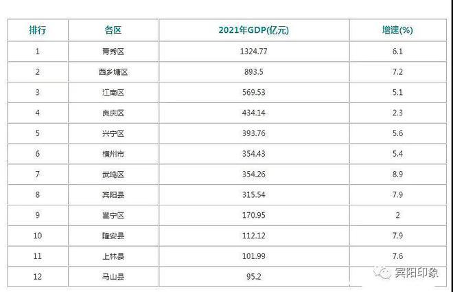 1990武鸣财政收入（武鸣2019gdp）-图3