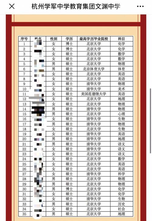 杭州初中教师收入（杭州初中教师收入水平）-图1