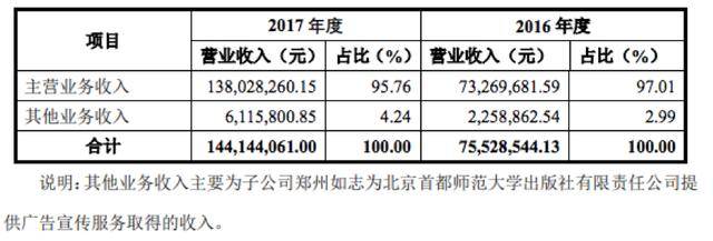 北京培训机构教师收入（北京培训机构教师收入排名）-图2