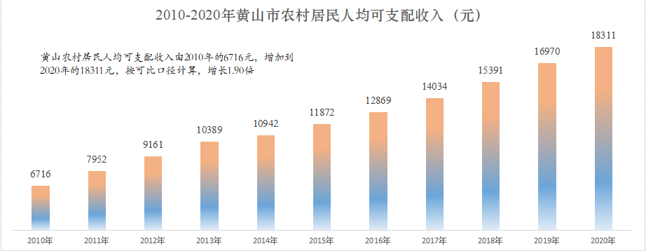 黄山市人行收入（黄山市人均存款）-图2