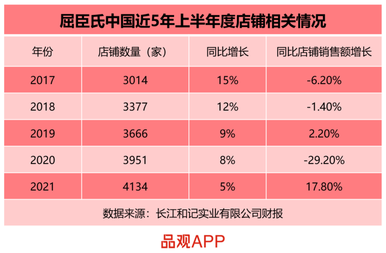 屈臣氏员工收入怎样（屈臣氏员工收入怎样）-图1