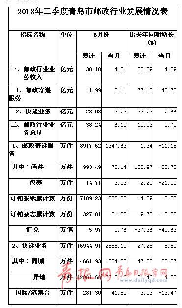 青岛快递员收入（青岛送快递一个月大概多少收入）-图2