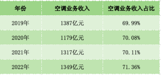 格力职工收入（格力工资收入怎样）-图1