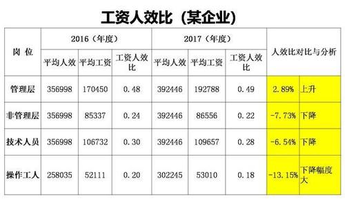 格力职工收入（格力工资收入怎样）-图2