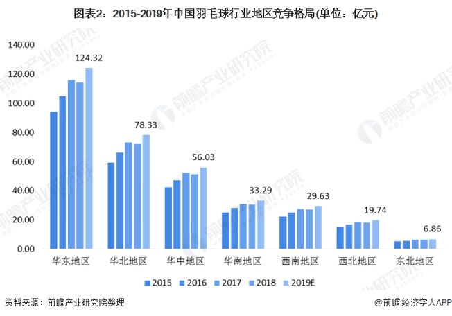 中国羽毛球收入（羽毛球收入排行榜）-图1