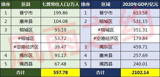 揭阳人均的收入（揭阳人均收入2022）-图2